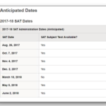 antisipated-sat-dates-for-2017-1018